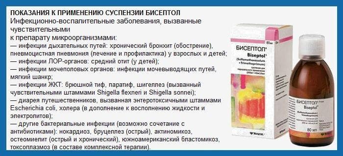 Антибиотики при фарингите. Бисептол суспензия для детей. Антибиотики для детей Бисептол. Бисептол таблетки детям. Антибиотик от кашля Бисептол.