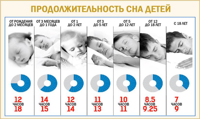 Регресс сна у ребенка: признаки и причины
