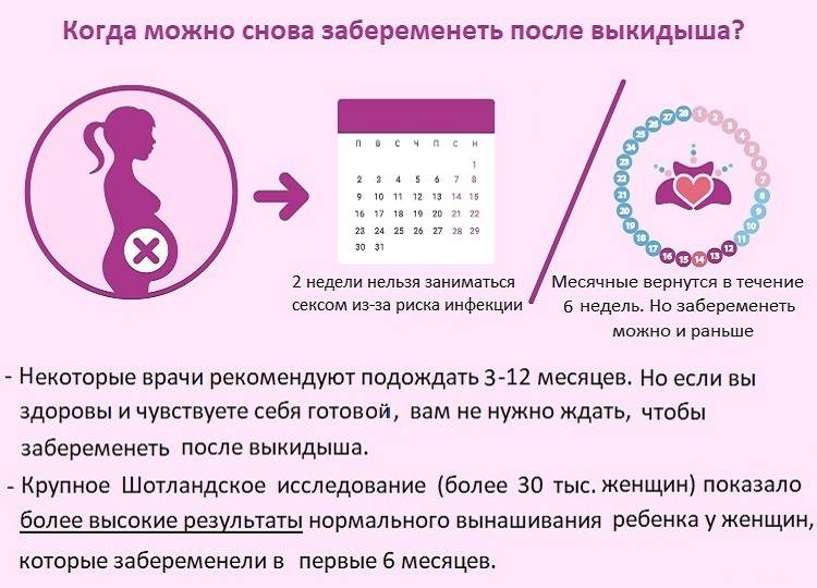 Почему не наступает беременность: как быстро узнать причину?