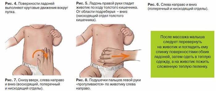 Запоры у грудничка: симптомы, причины и способы лечения запоров у новорожденных