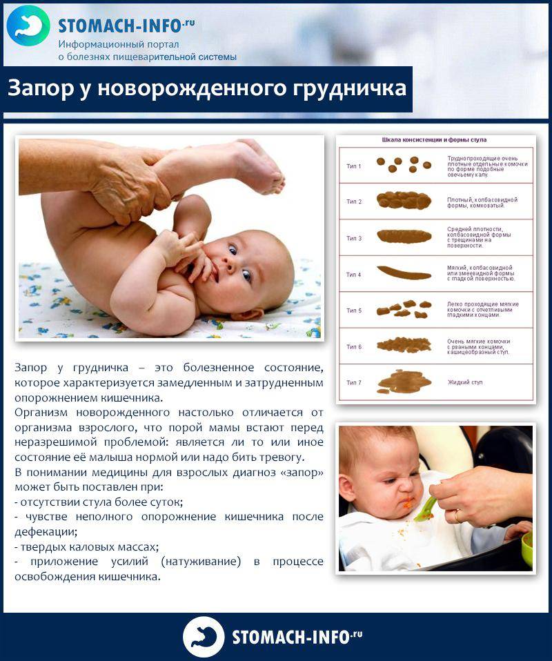 Панкреатит у детей: причины, симптомы и лечение детского панкреатита