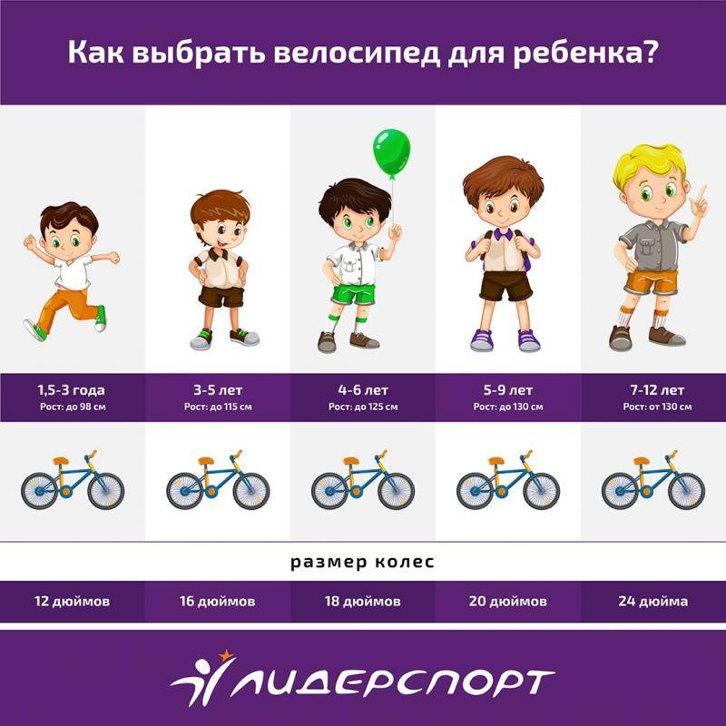 Как выбрать детский велосипед. как выбрать велосипед по росту: таблица для детей