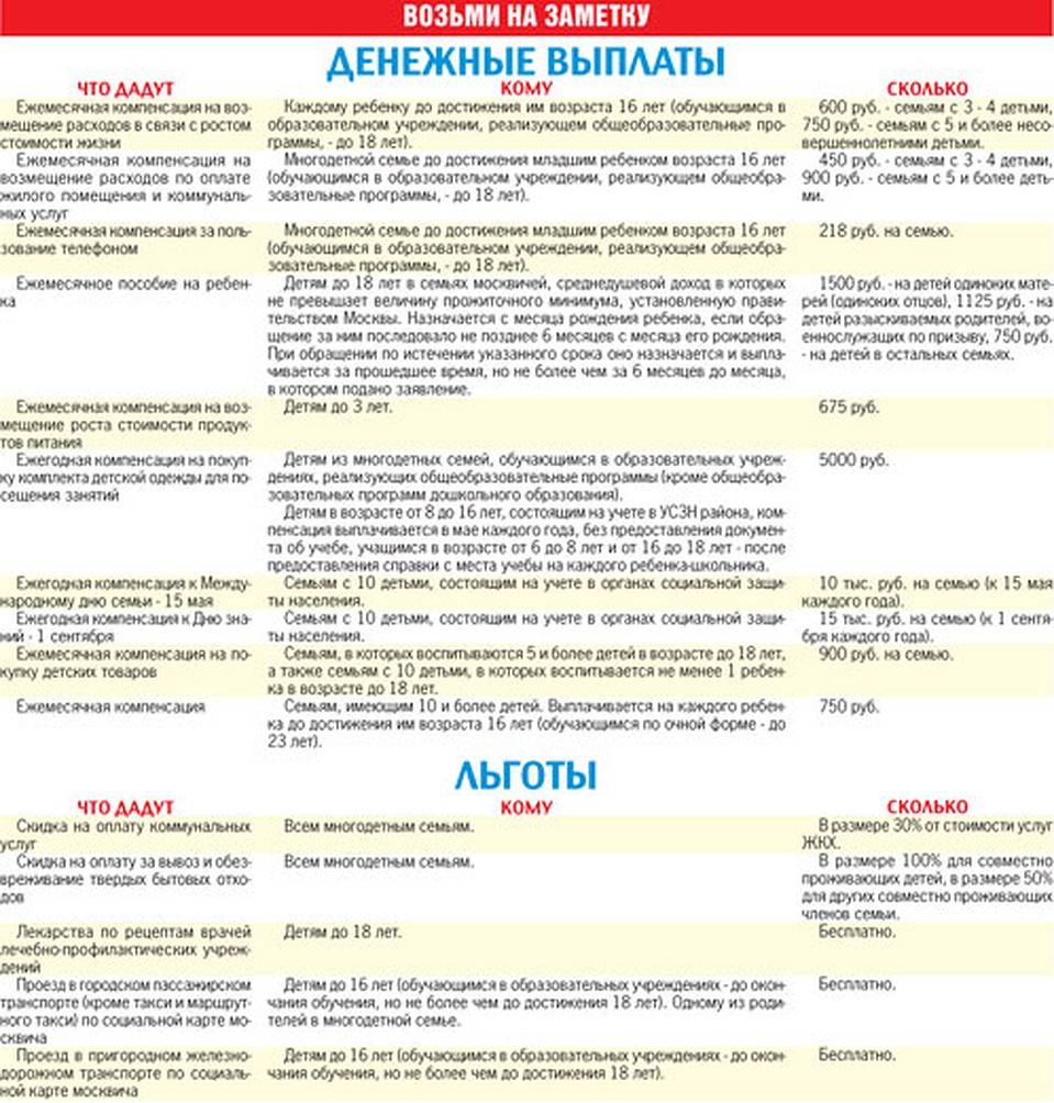 Какие льготы положены родителям. Выплаты на детей малоимущим семьям. Пособие многодетной матери. Какие выплаты положены многодетным семьям. Выплаты малоимущим семьям в 2020.