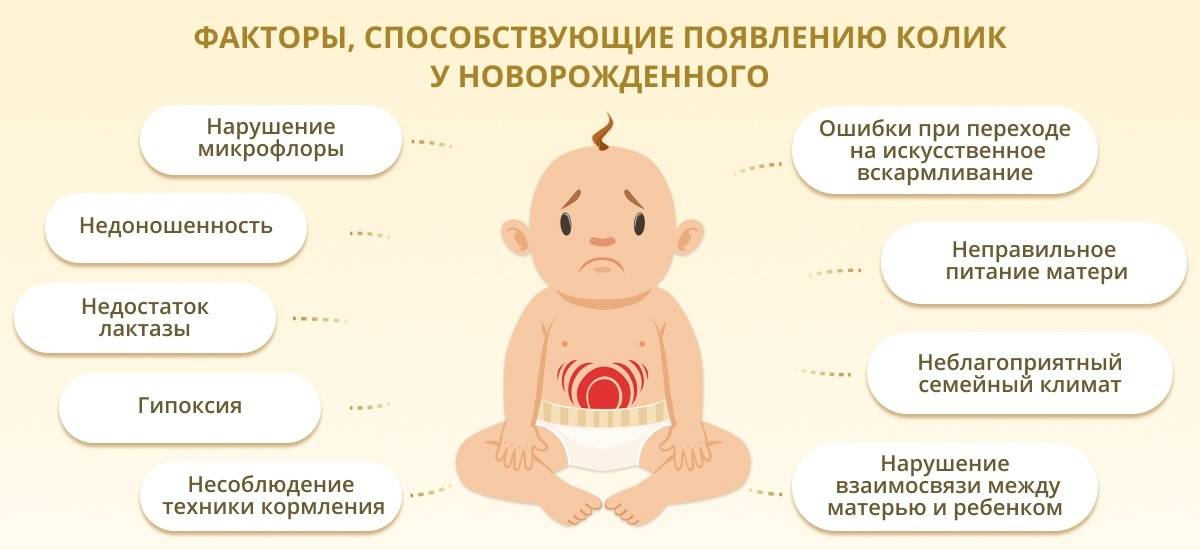 Как успокоить новорожденного ребенка во время плача - agulife.ru