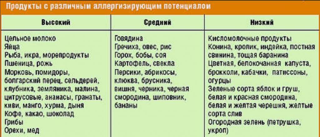 Может ли быть аллергия на кукурузную кашу у грудничка при прикорме