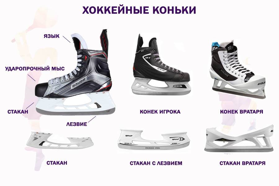 Хоккейные коньки для ребенка: как правильно выбрать