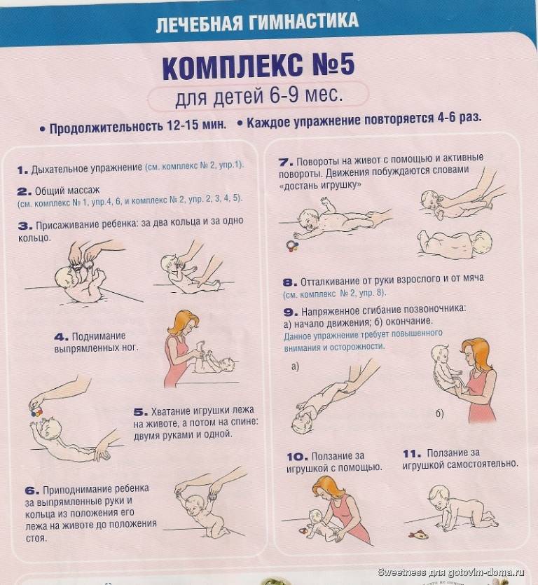 Сколько раз в день делать гимнастику грудничку - детская городская поликлиника №1 г. магнитогорска