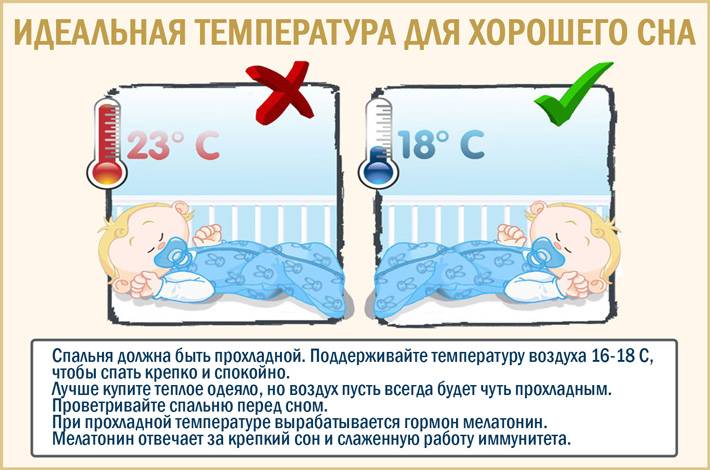 Какая оптимальная температура для грудного ребенка должна быть в комнате