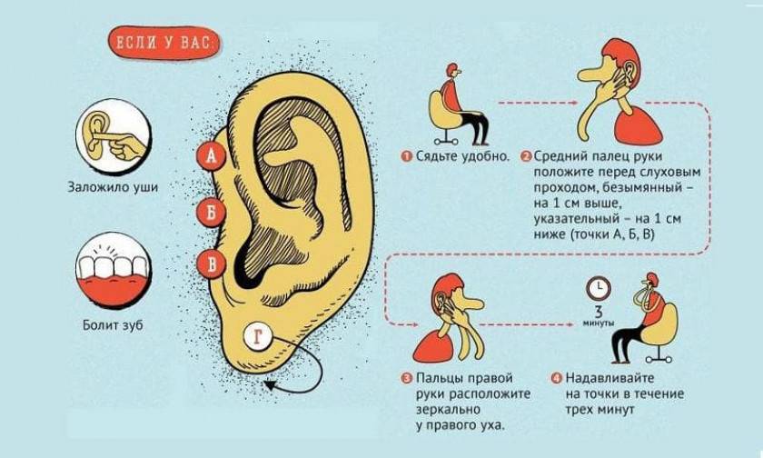 Что делать, если закладывает уши при беременности?