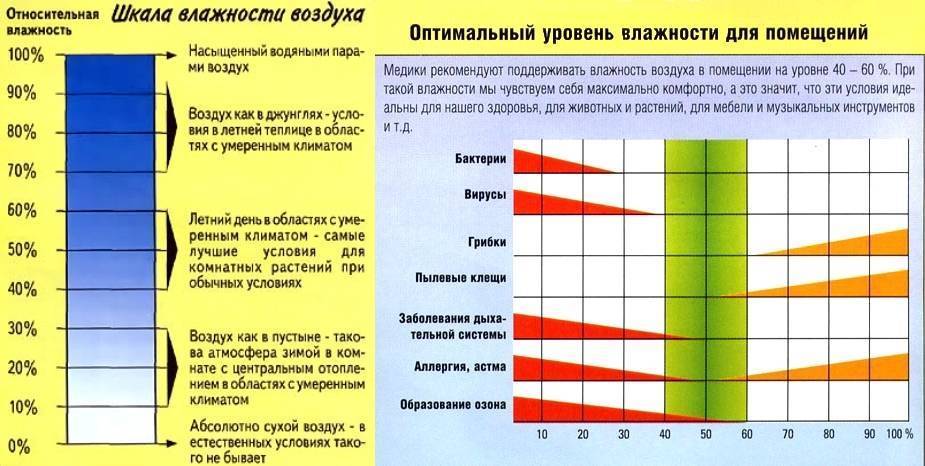 Комнатная температура: какой она должна быть в жилых помещениях | pgbonus россия
