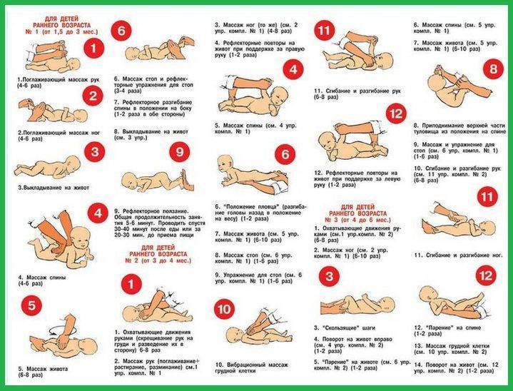 Массаж №10 для детей - особенности массажа, как правильно его делать, польза для малыша
 | 7hands
