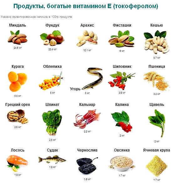 Где содержится витамин е в каких продуктах: суточная норма, содержание в мясе, фруктах и овощах
