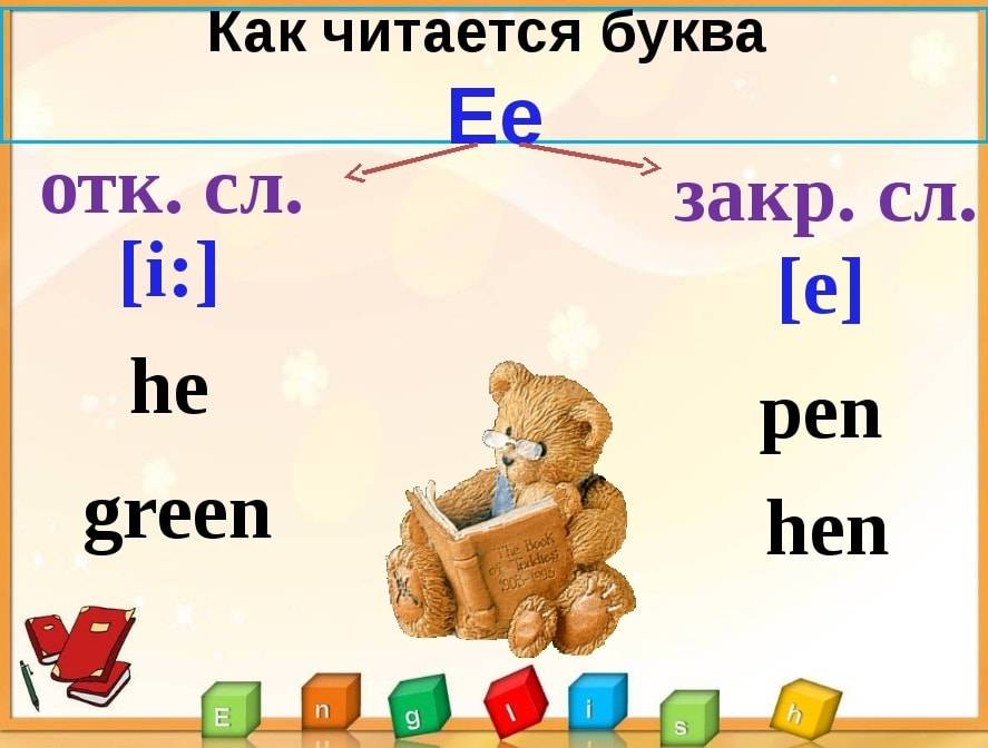 2 e reading. Правила чтения e в английском языке. Буква е в открытом и закрытом слоге. Буква eв открытом и закрытом слоге. E В открытом и закрытом слоге в английском.