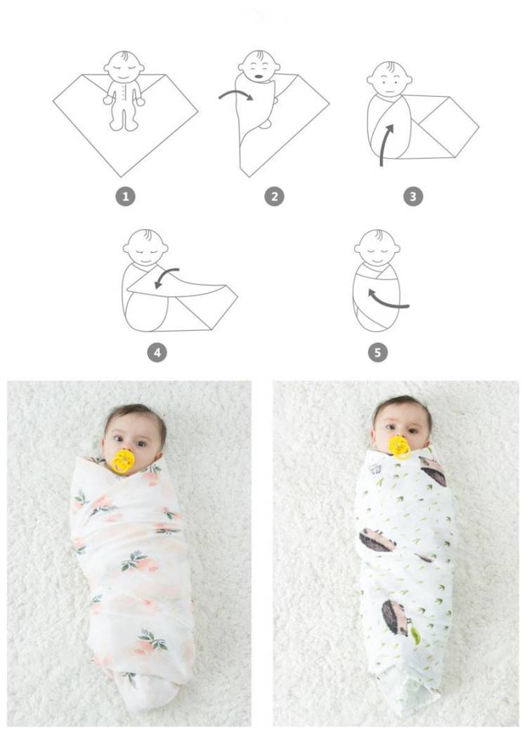 Как правильно пеленать новорожденного — в картинках пошагово