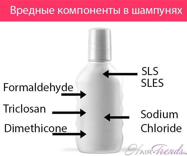 Состав шампуней для волос - zenamoda.ru
