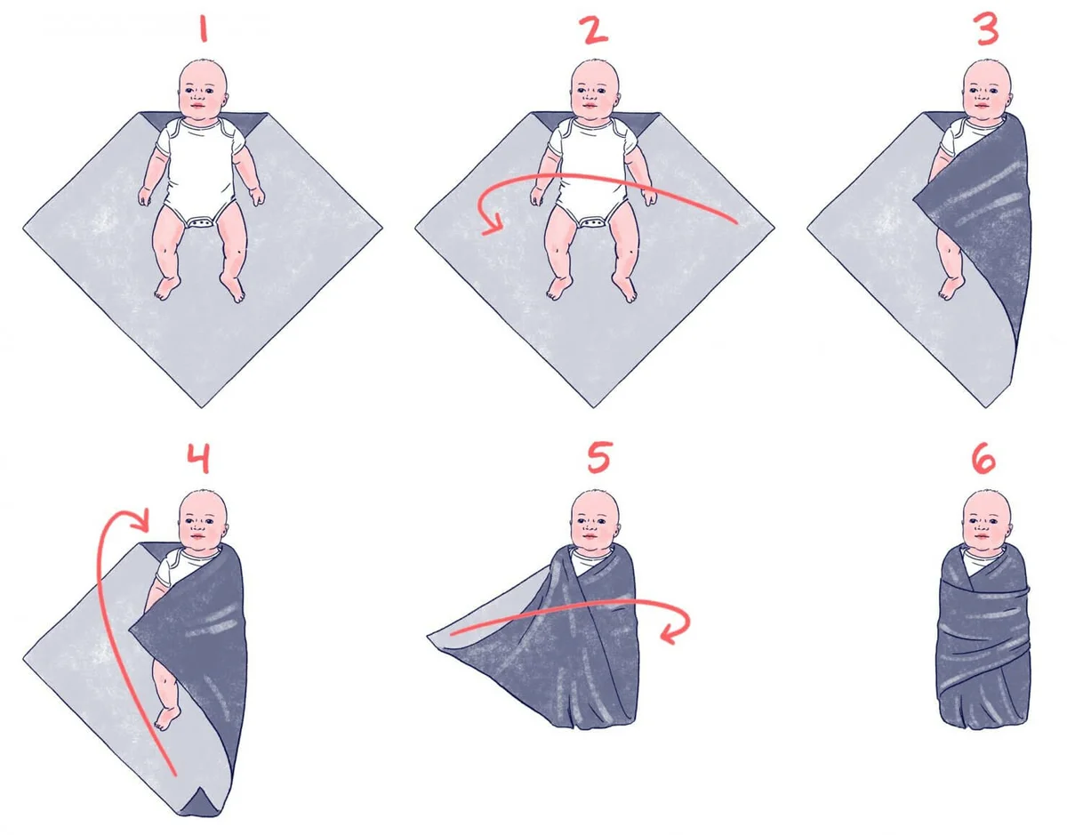 Школа мам: как пеленать новорожденного