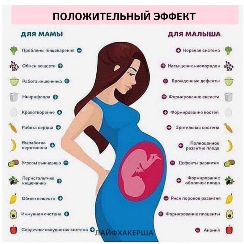7 правил гигиены, образа жизни и питания беременной женщины