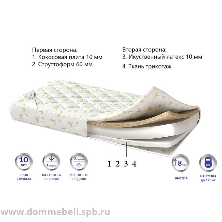 Как выбрать матрас в детскую кроватку :: syl.ru