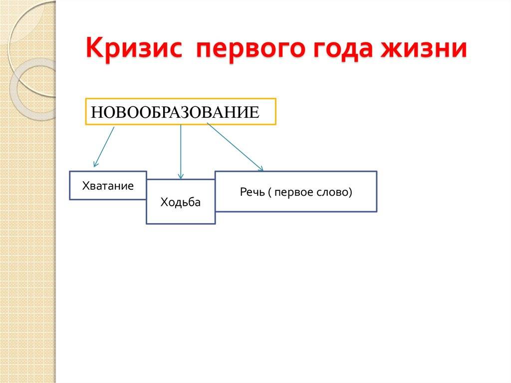 Кризис первого года презентация