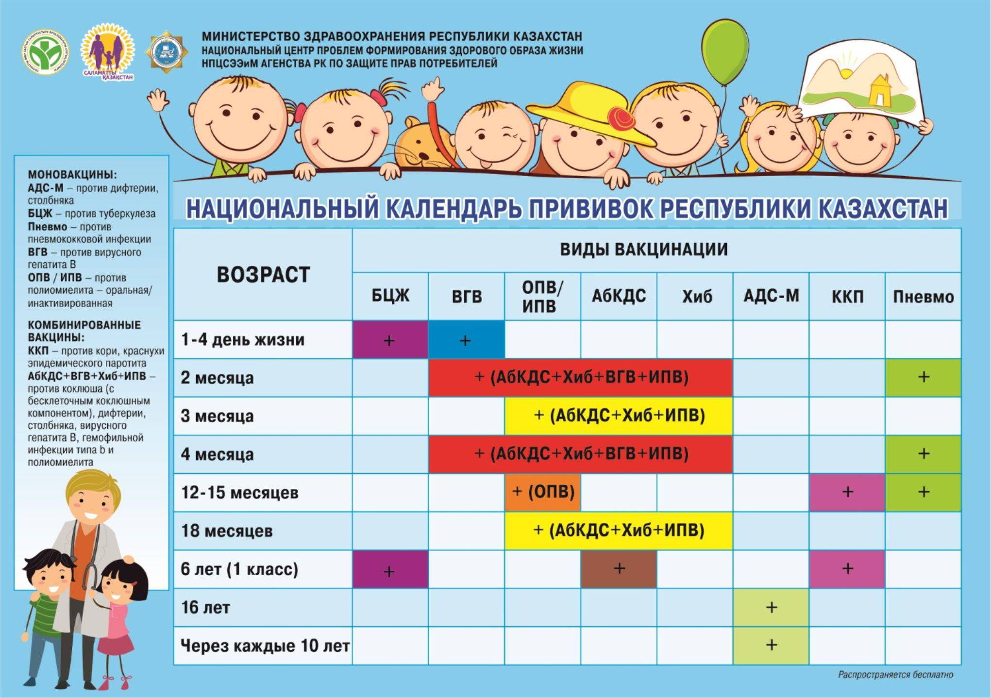 Профилактические прививки презентация