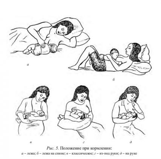 Позы для кормления грудью: как удобно кормить лежа, сидя, на ходу