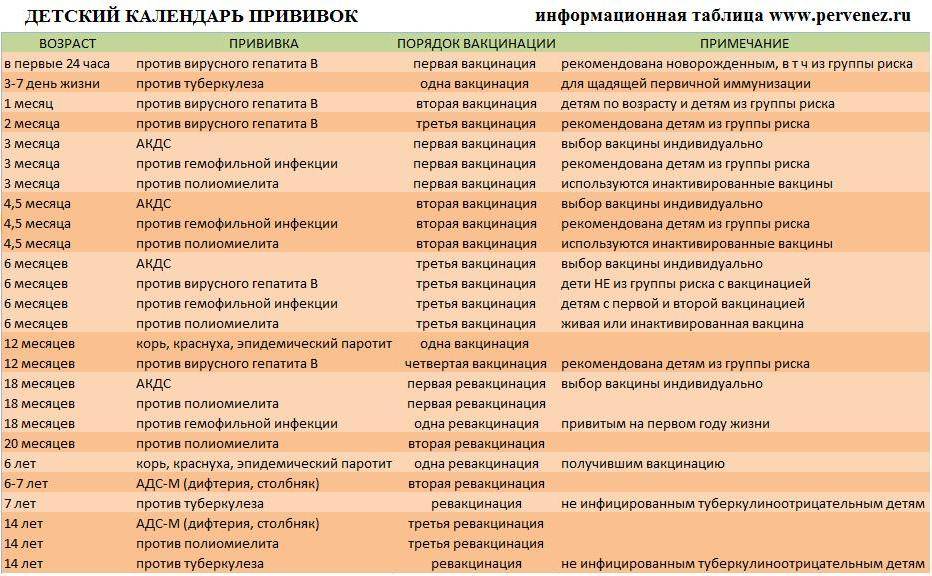 Прививка акдс: состав, когда проводится, реакция организма_ | mrtomographia.ru