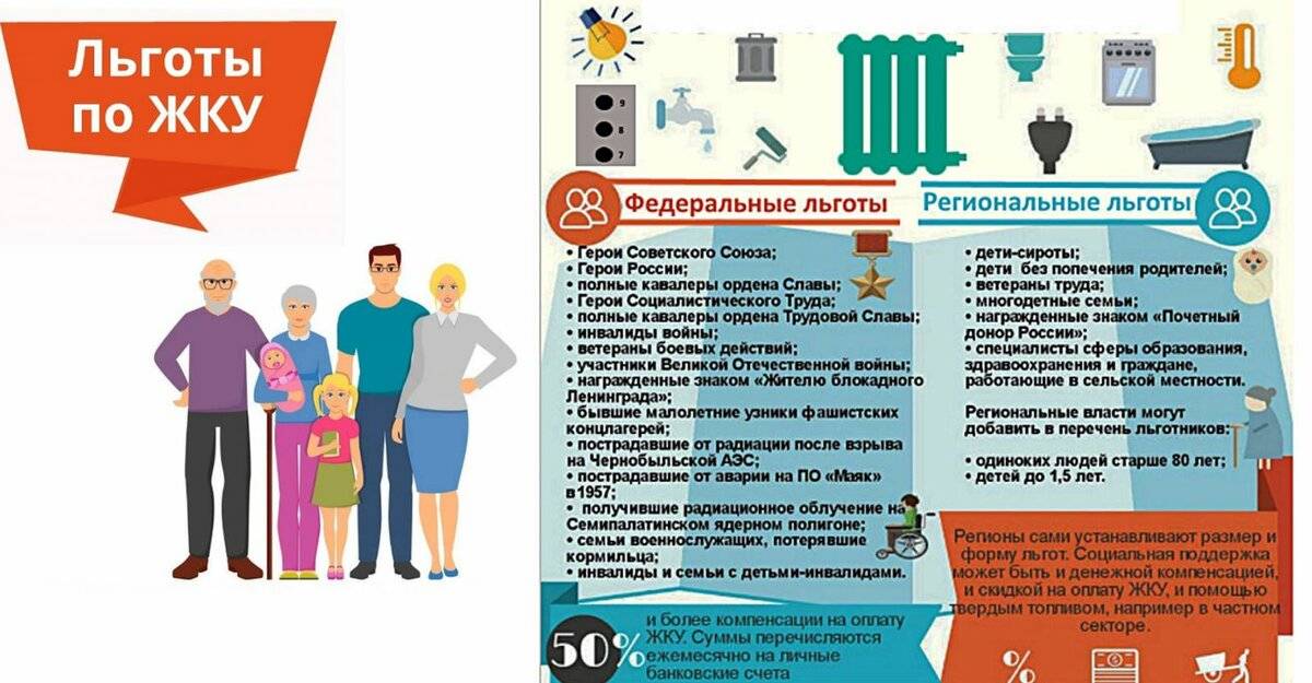 Льготы на коммунальные услуги многодетным семьям в москве в 2021 году