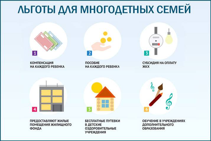 Льготы для многодетных семей в москве: виды льгот, документы для получения